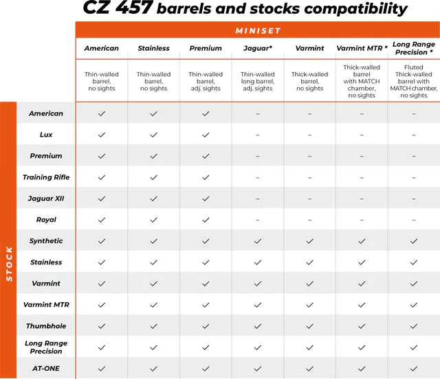 CZ 457 Schaft | Ergo
