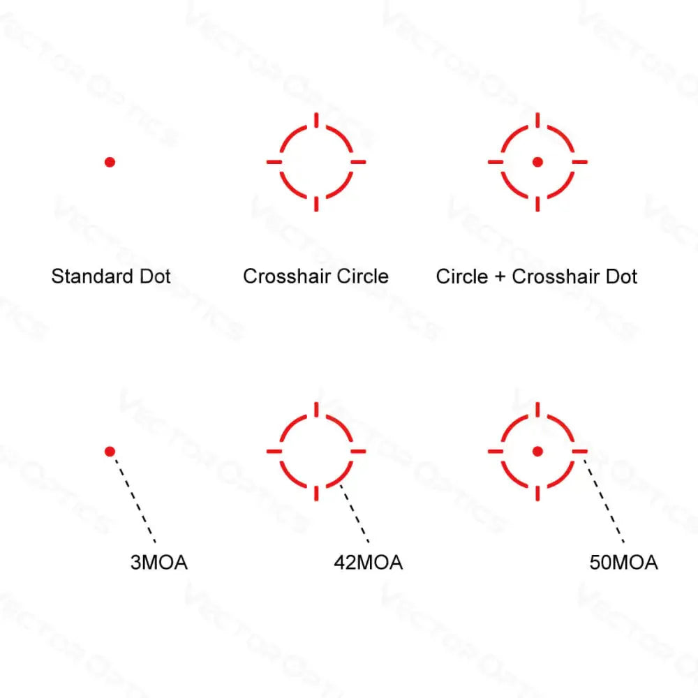 Vector Optics Frenzy-S 1x17x24 MOS Multi Reticle Rotpunktvisier Vector Optics