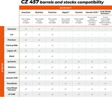 CZ 457 Schaft | Range 