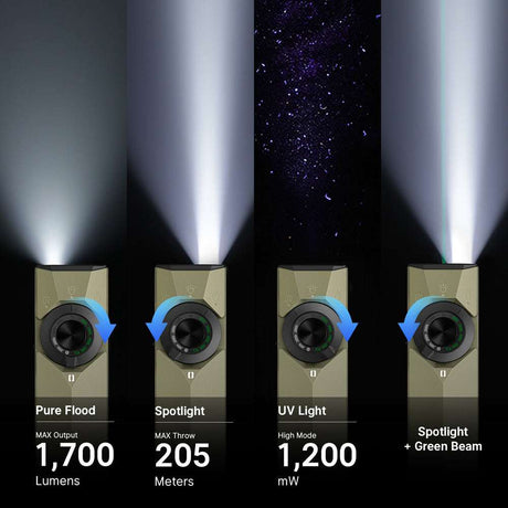Olight ArkPro Ultra | flache 4-in-1 EDC Taschenlampe | 1.700 lm