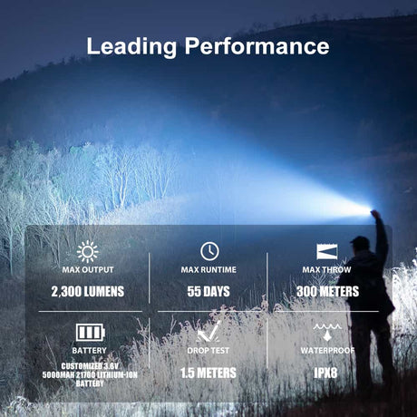 Olight Warrior 3S | taktische Taschenlampe | 2.300 lm